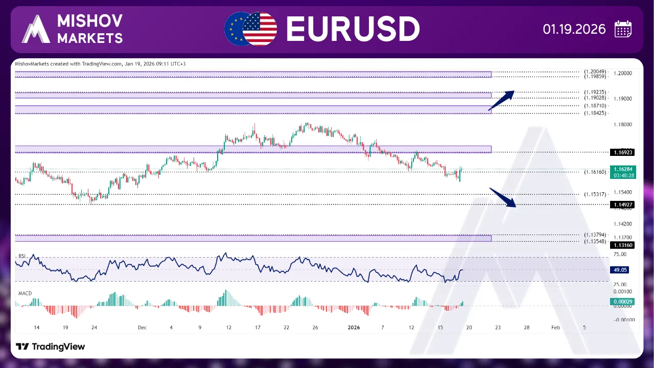 EURUSD CHART TECHNICAL ANALYSIS