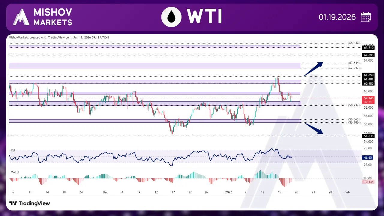 WTI CRUDE OIL CHART TECHNICAL ANALYSIS