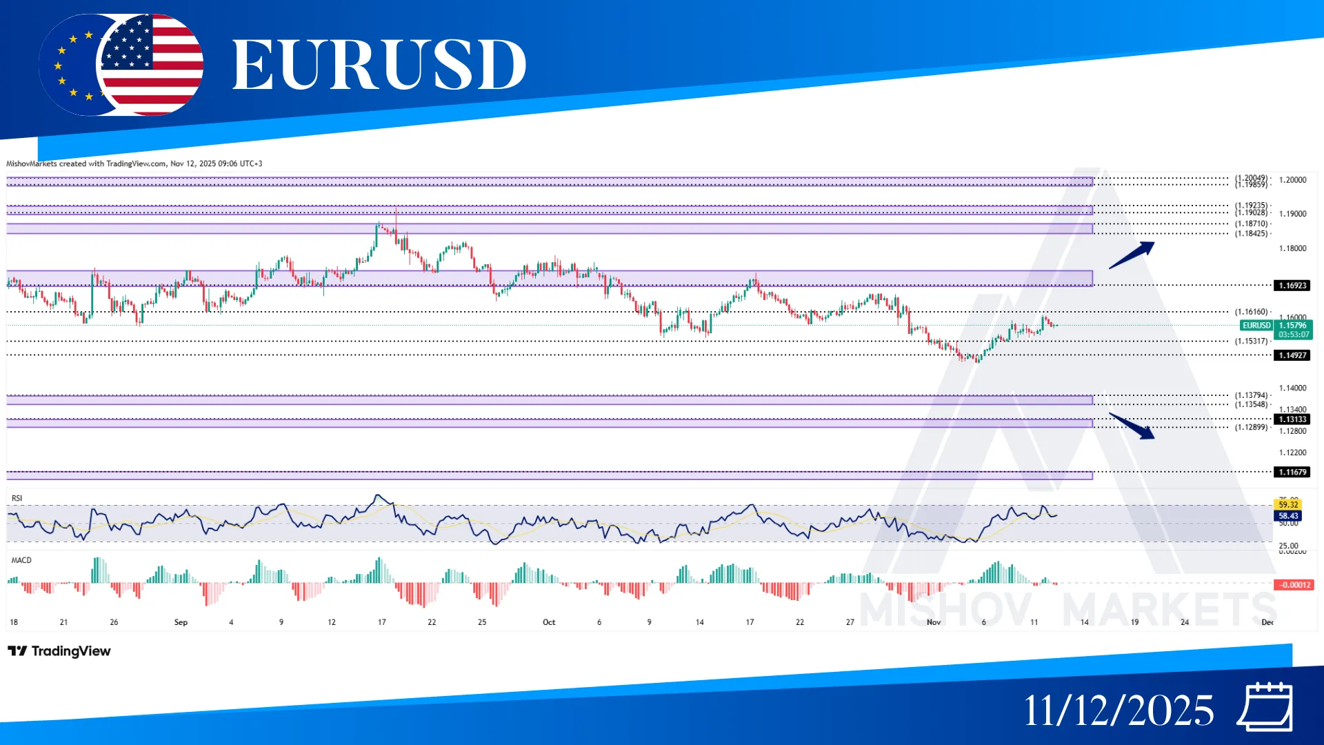 EURUSD CHART TECHNICAL ANALYSIS