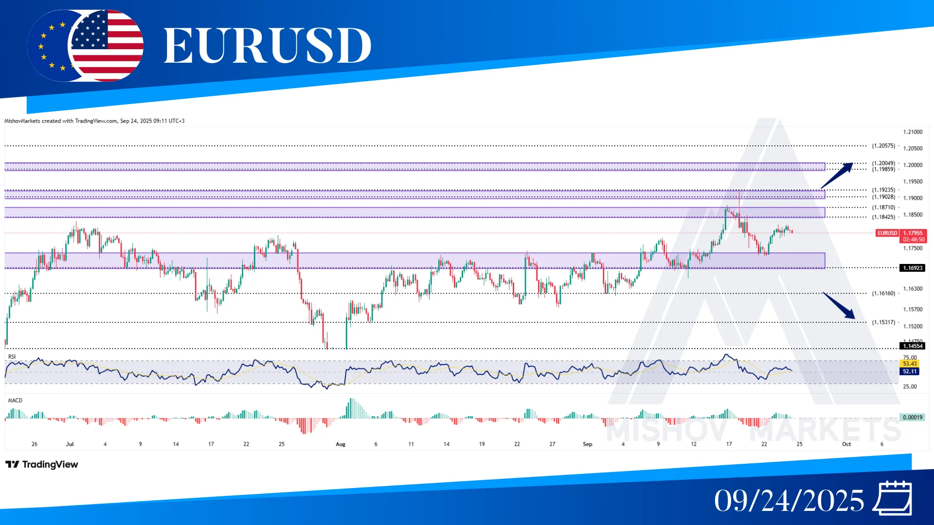 EURUSD CHART TECHNICAL ANALYSIS