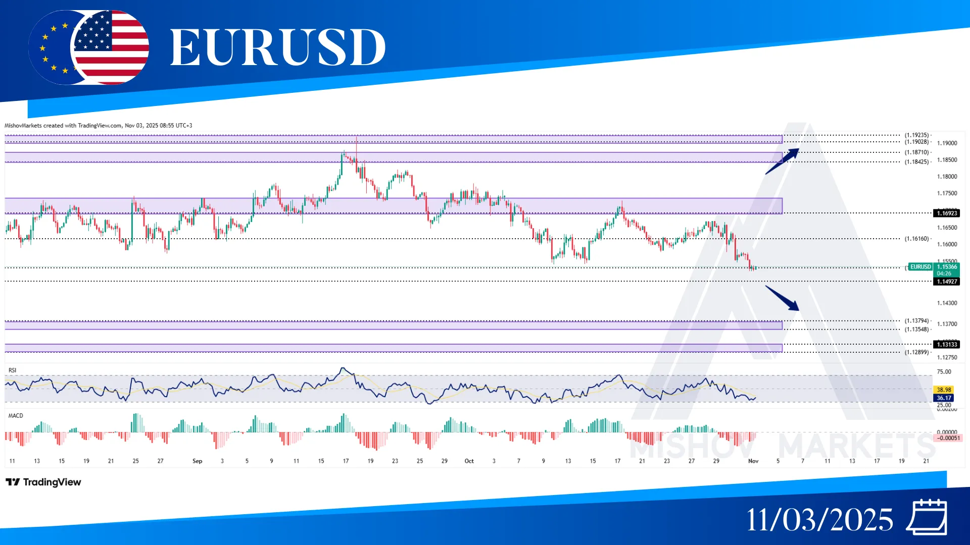 EURUSD CHART TECHNICAL ANALYSIS