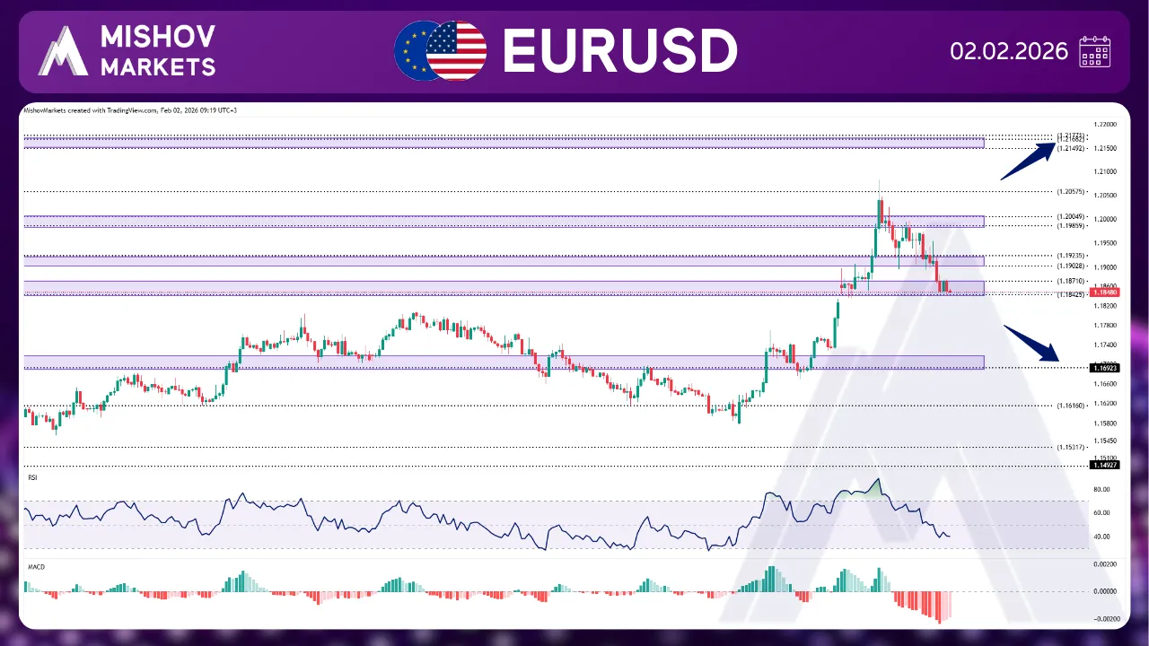 EURUSD CHART TECHNICAL ANALYSIS