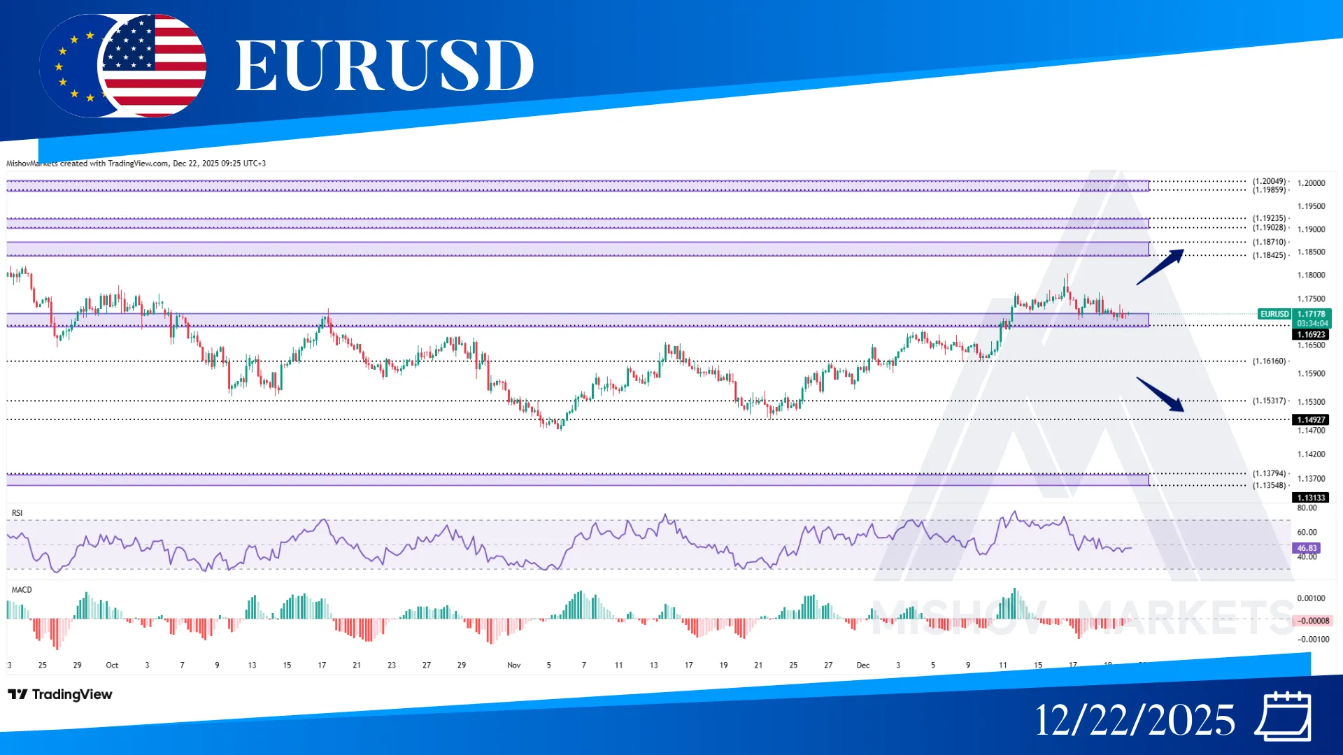 EURUSD CHART TECHNICAL ANALYSIS