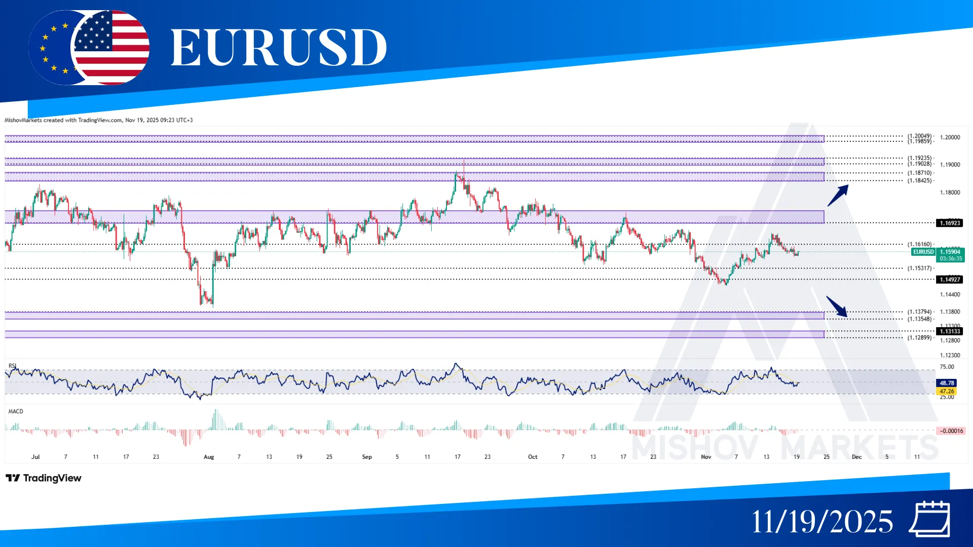 EURUSD CHART TECHNICAL ANALYSIS