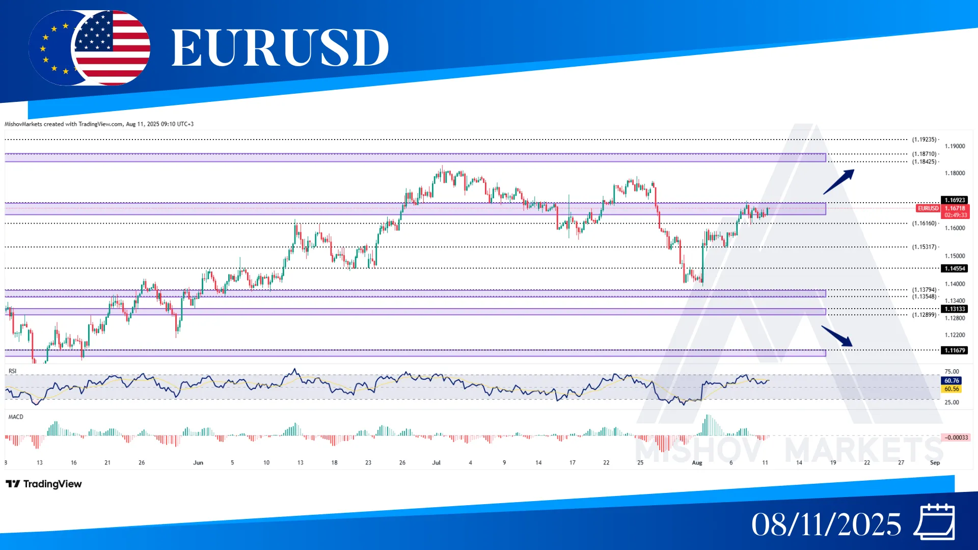 EURUSD CHART TECHNICAL ANLSYIS
