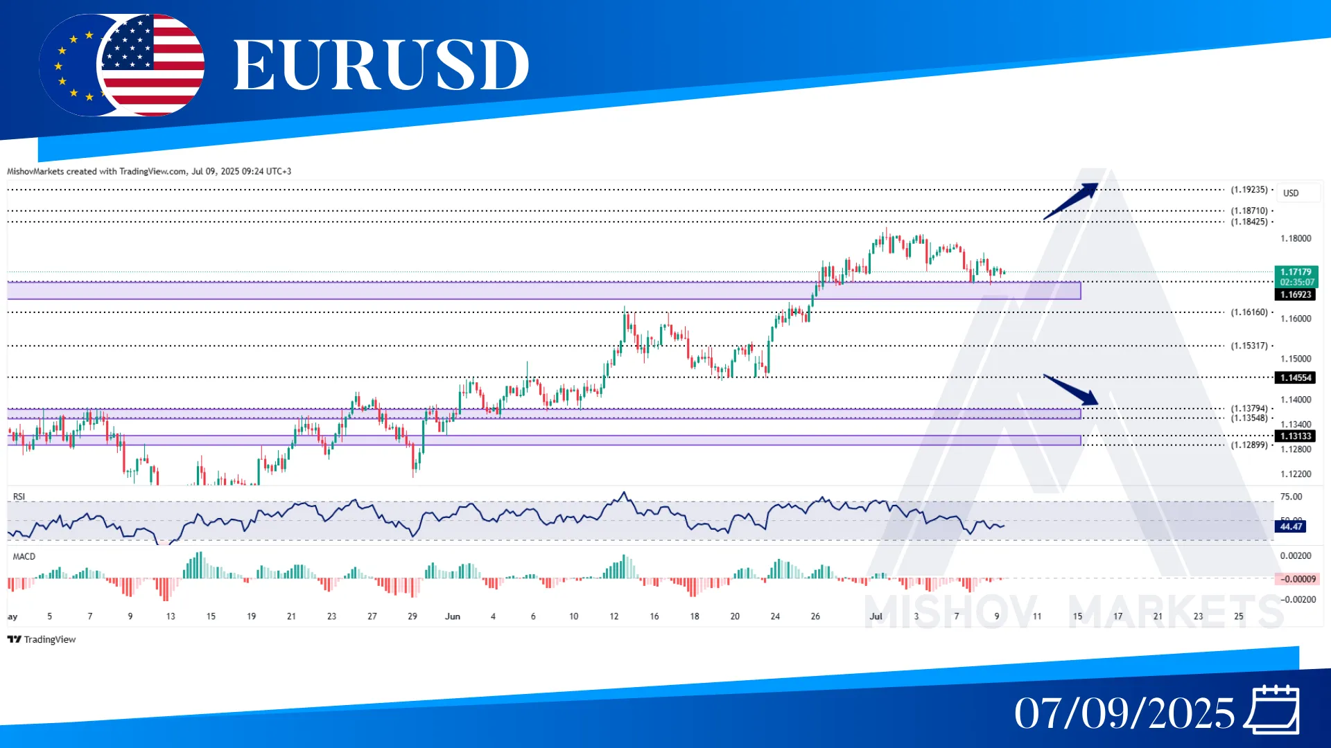 EURUSD CHART TECHNICAL ANALYSIS