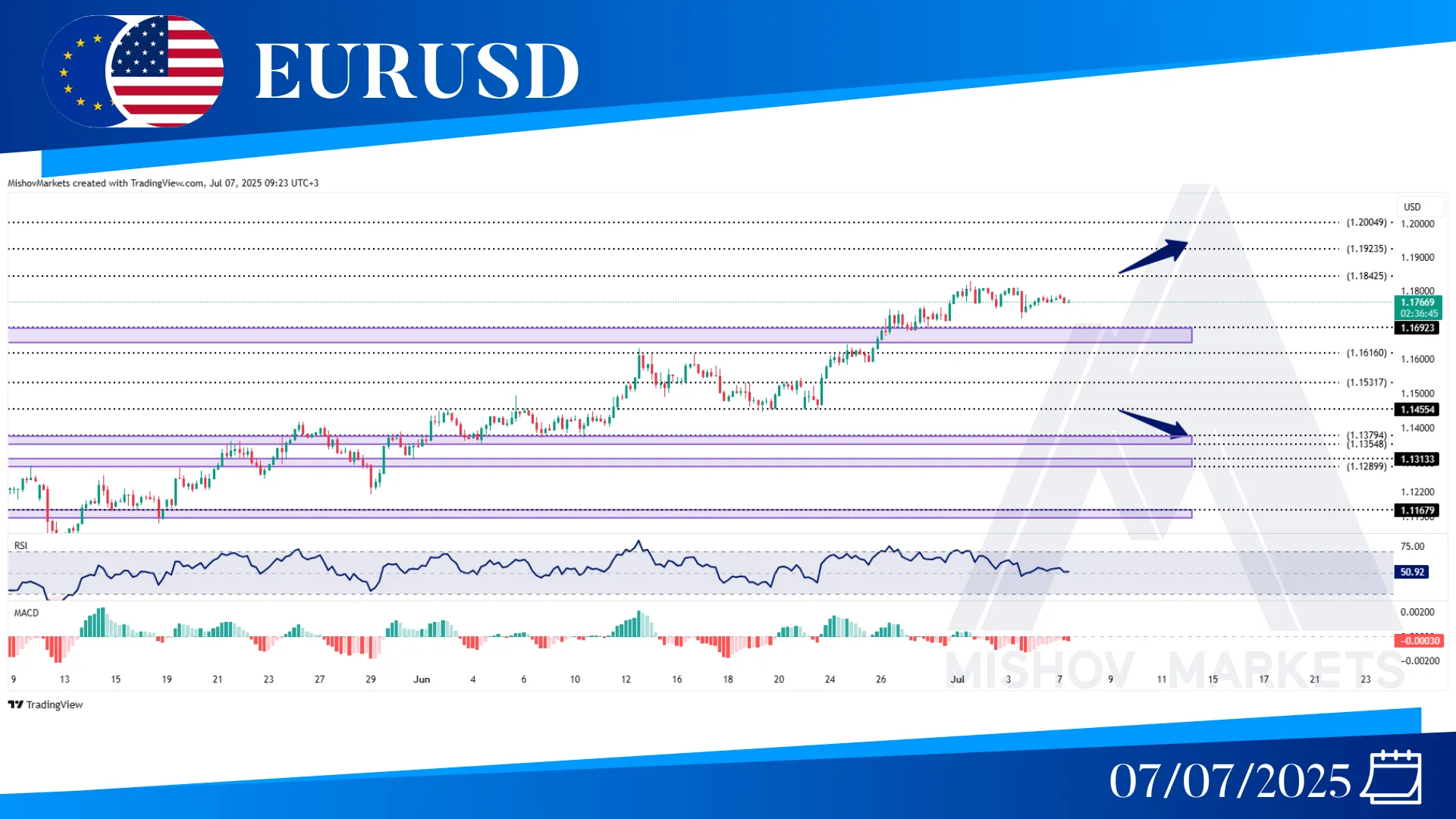 EURUSD CHART TECHNICAL ANALYSIS