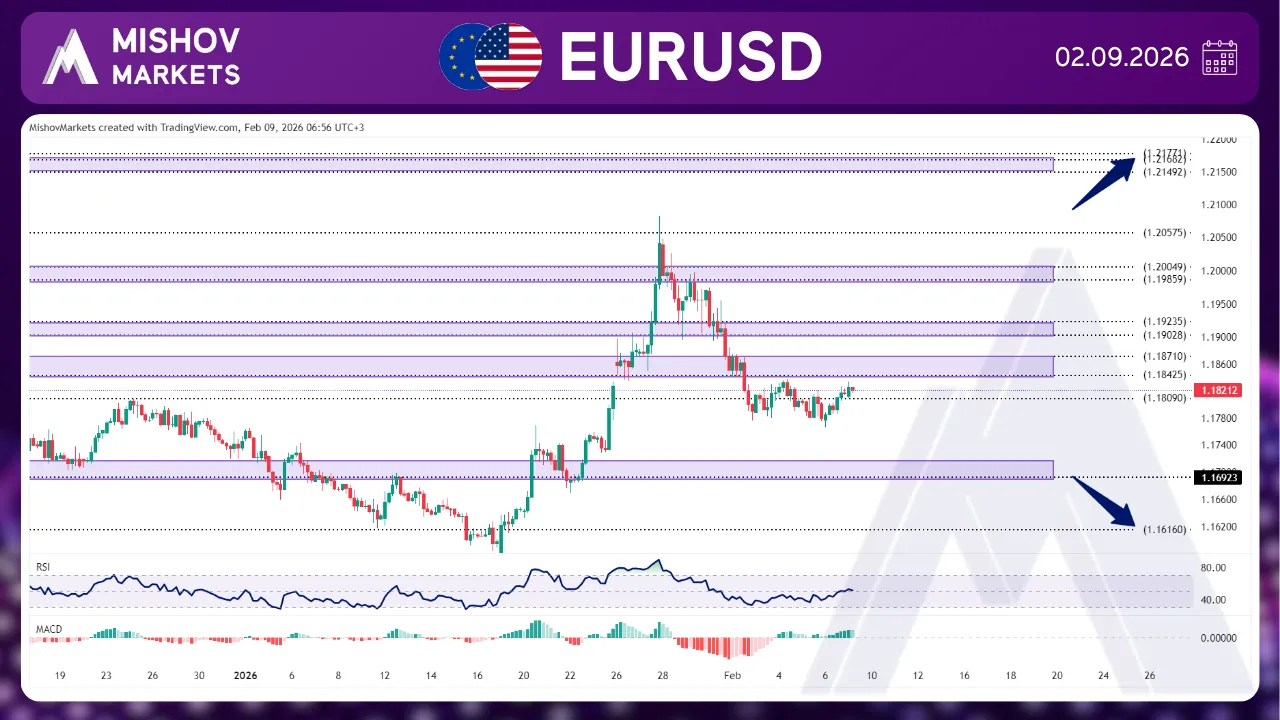 EURUSD CHART TECHNICAL ANALYSIS