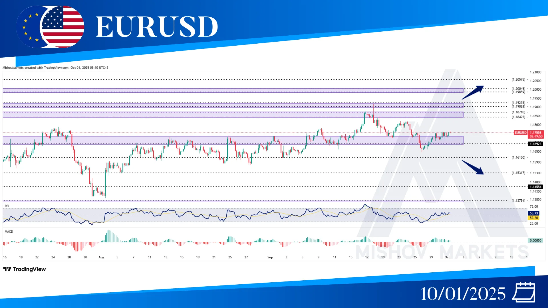 EURUSD CHART TECHNICAL ANALYSIS