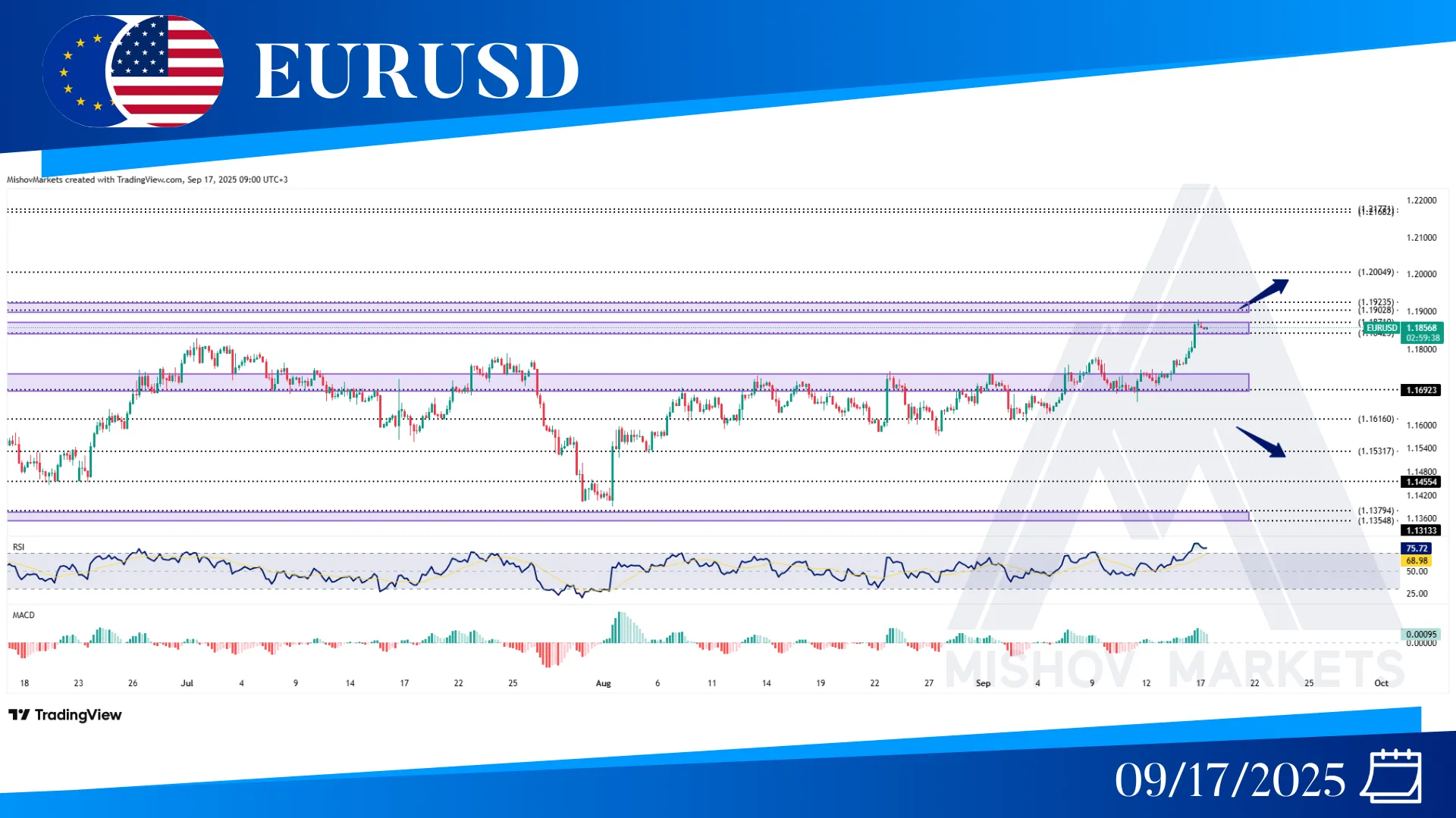 EURUSD CHART TECHNICAL ANALYSIS