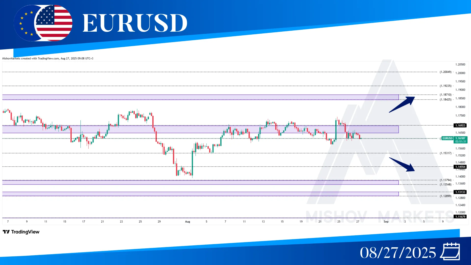 EURUSD CHART TECHNICAL ANALYSIS