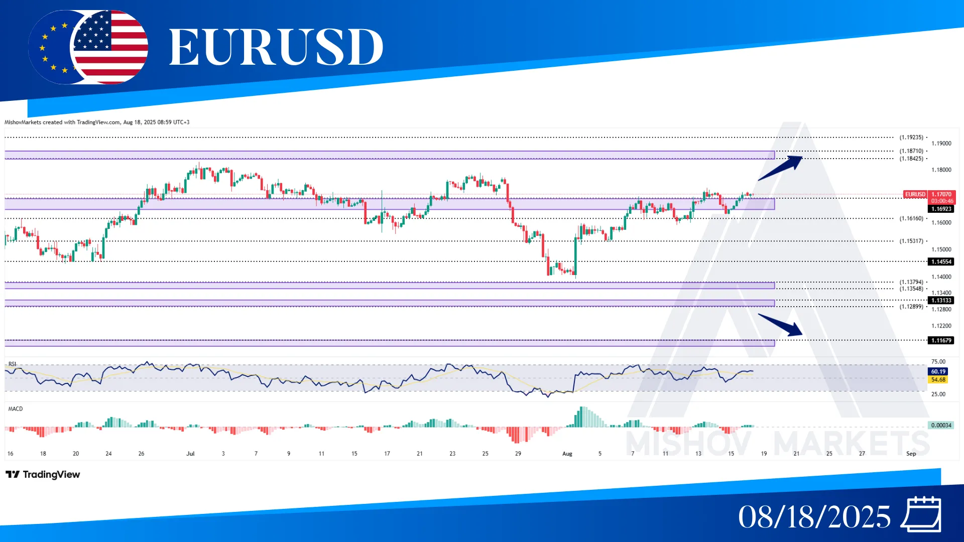 EURUSD CHART TECHNICAL ANALYSIS