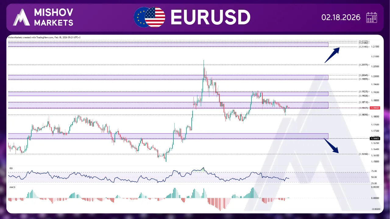 EURUSD CHART TECHNICAL ANALYSIS
