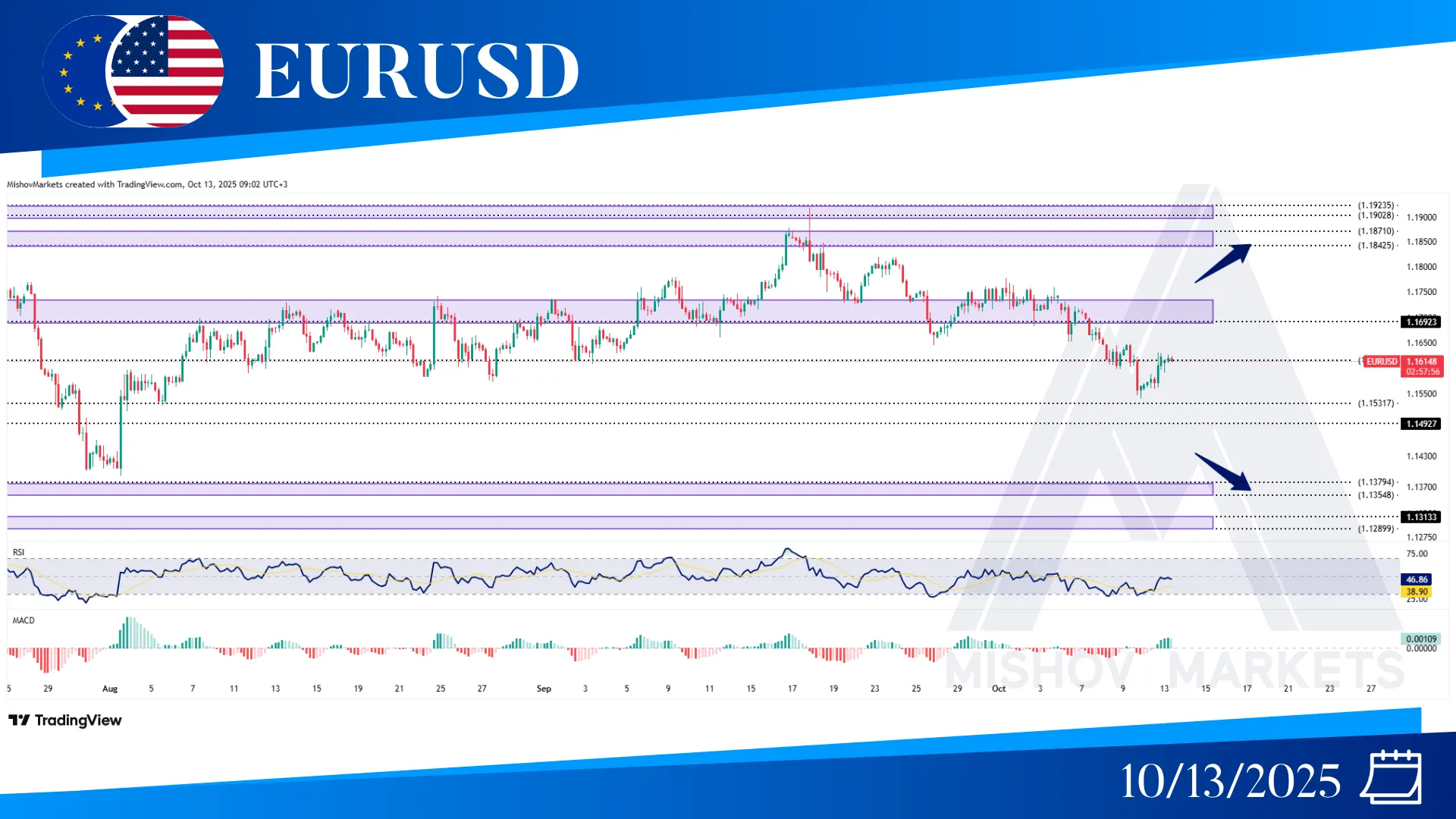 EURUSD CHART TECHNICAL ANLAYSIS