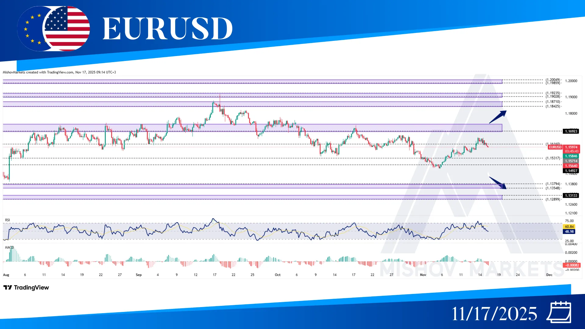 EURUSD CHART TECHNICAL ANALYSIS