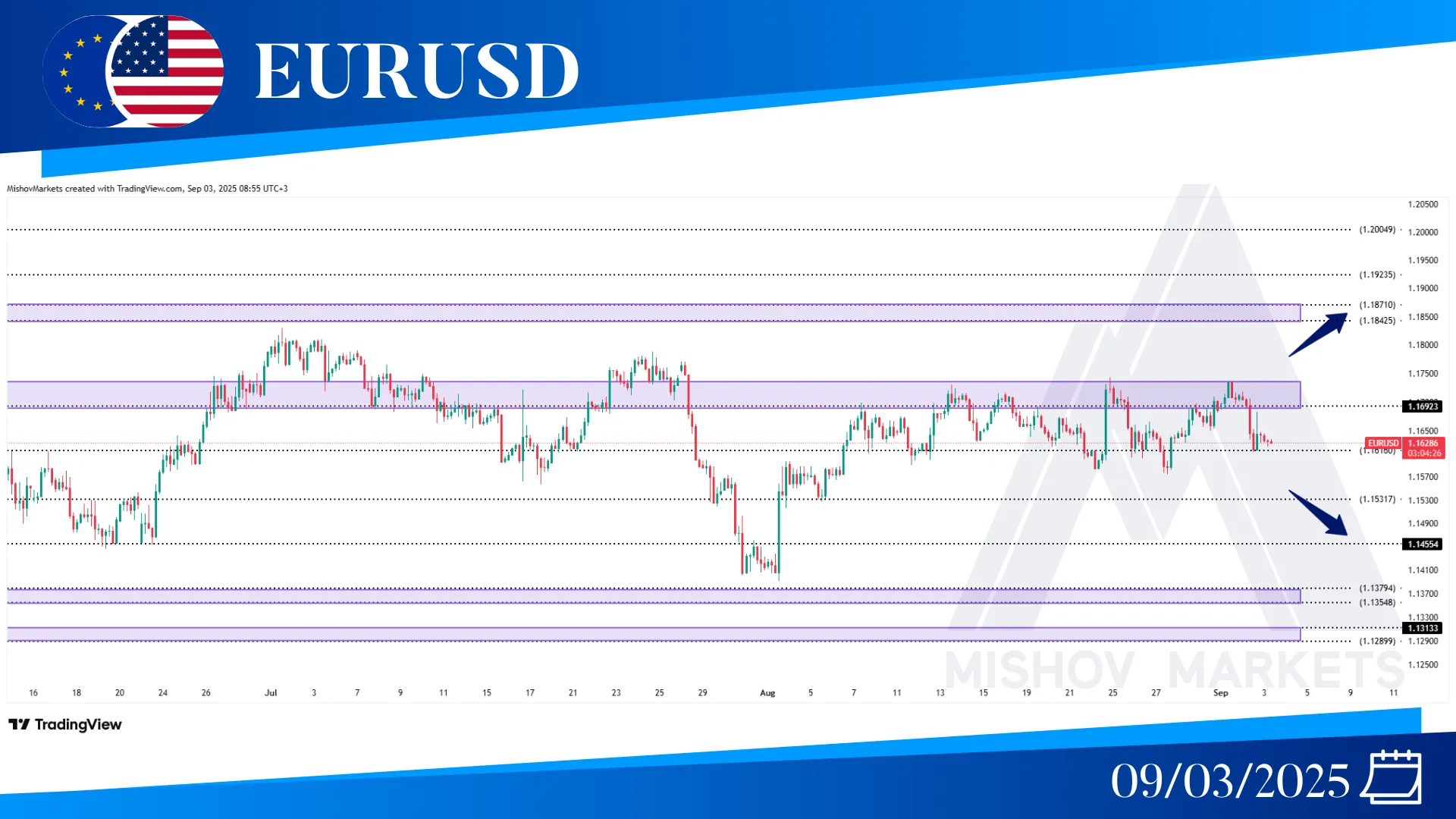 EURUSD CHART TECHNICAL ANALYSIS