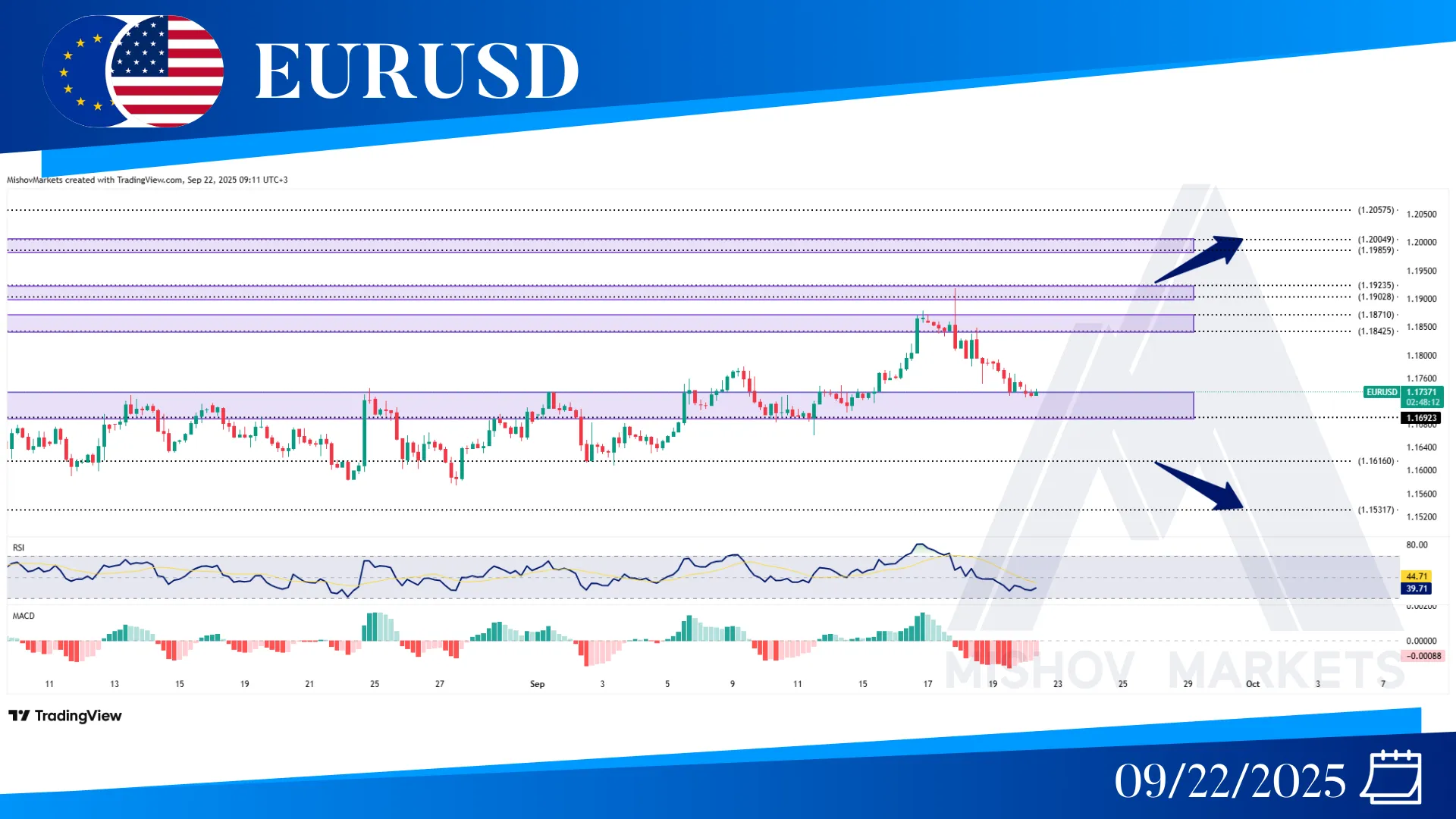 EURUSD CHART TECHNICAL ANALYSIS