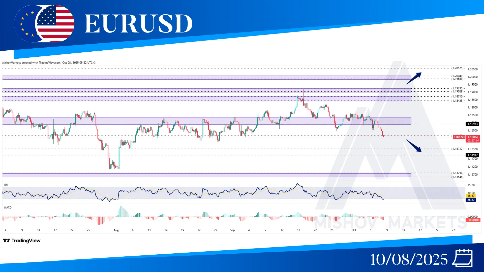 EURUSD CHART TECHNICAL ANALYSIS
