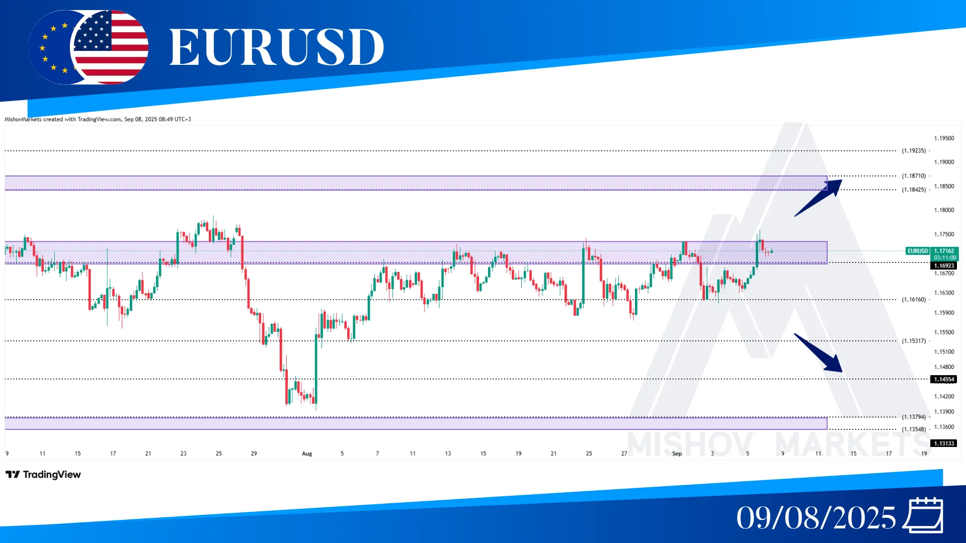 EURUSD CHART TECHNICAL ANALYSIS