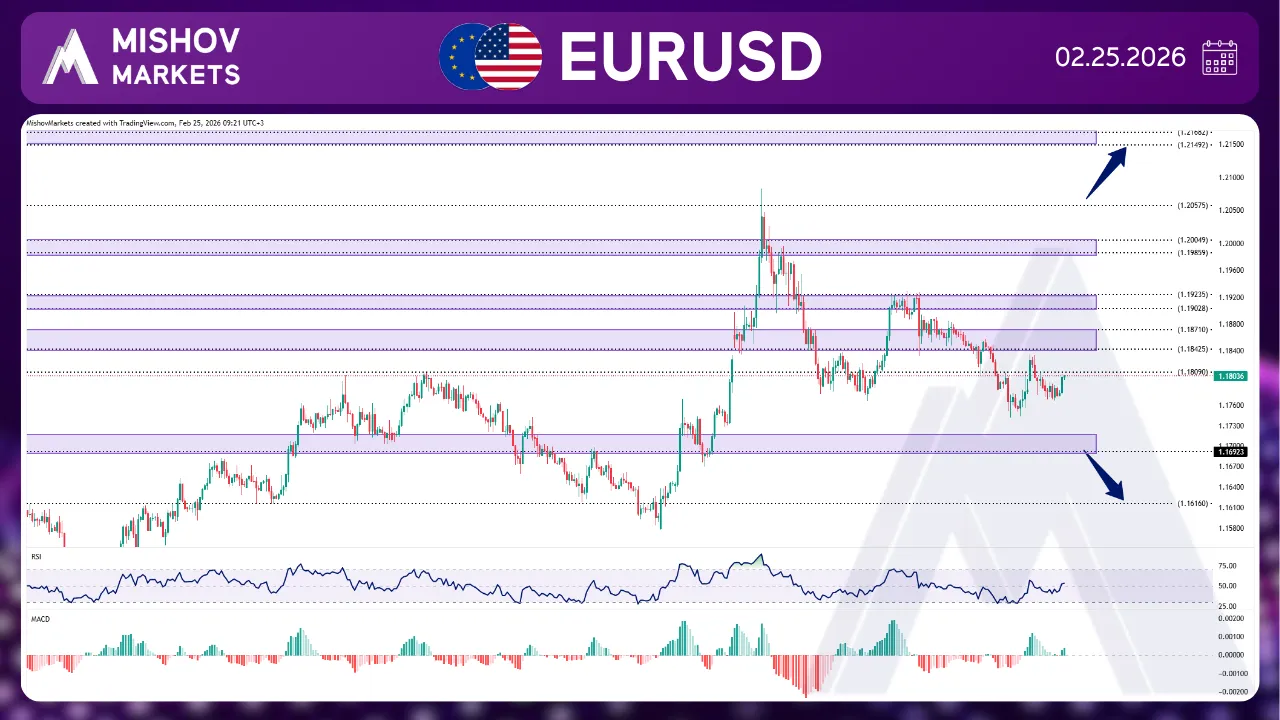EURUSD CHART TECHNICAL ANALYSIS