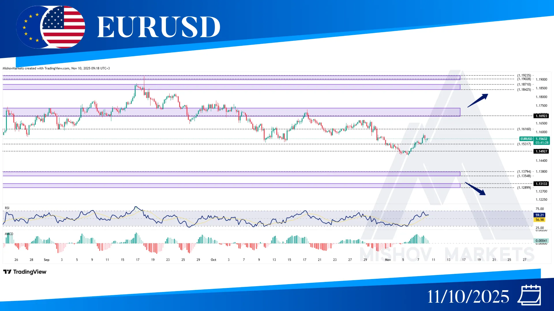 EURUSD CHART TECHNICAL ANALYSIS
