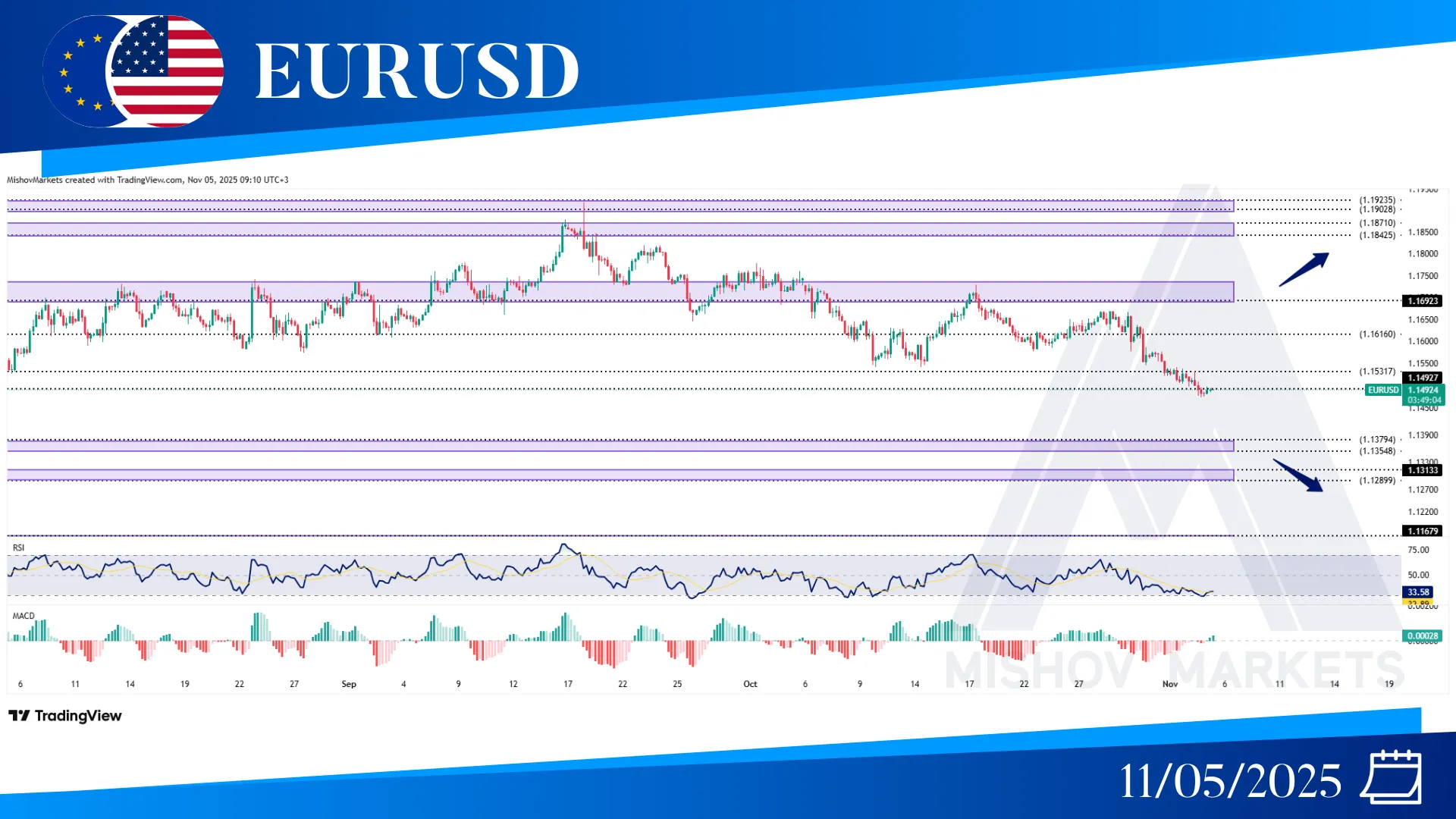 EURUSD CHART TECHNICAL ANALYSIS
