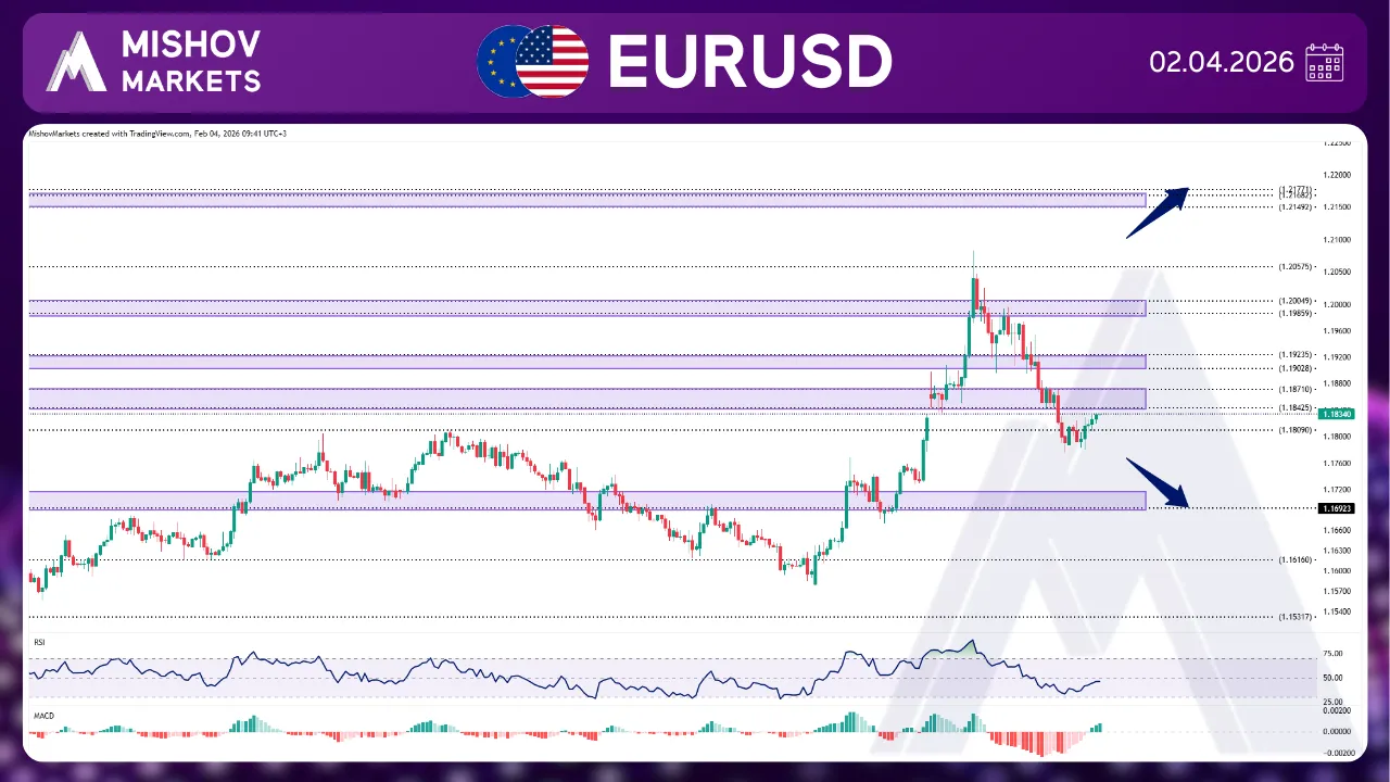 EURUSD CHART TECHNICAL ANALYSIS