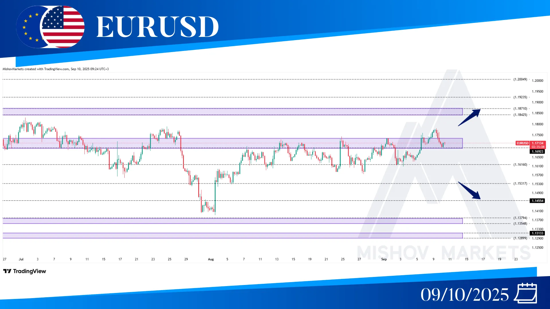 EURUSD CHART TECHNICAL ANALYSIS