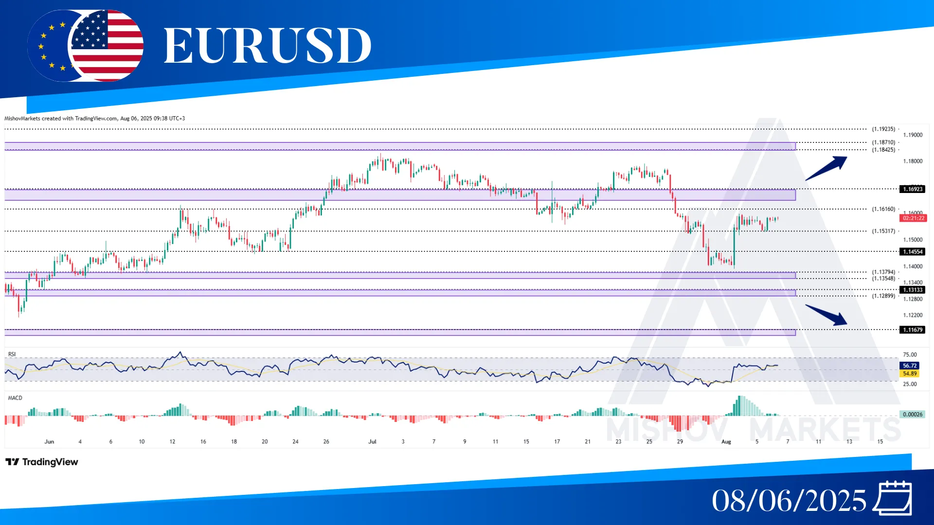 EURUSD CHART TECHNICAL ANALYSIS
