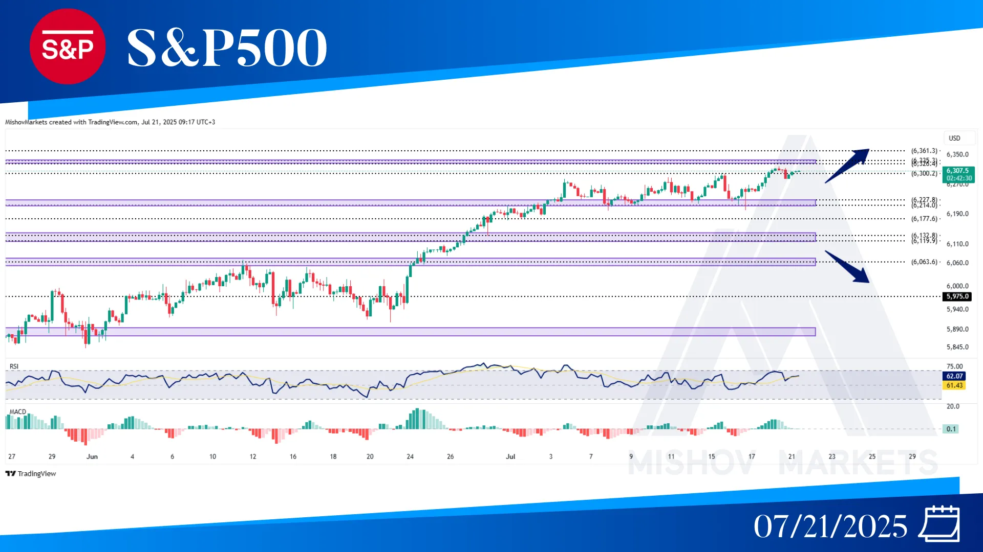 S&P500 SPX CHART TECHNICAL ANALYSIS