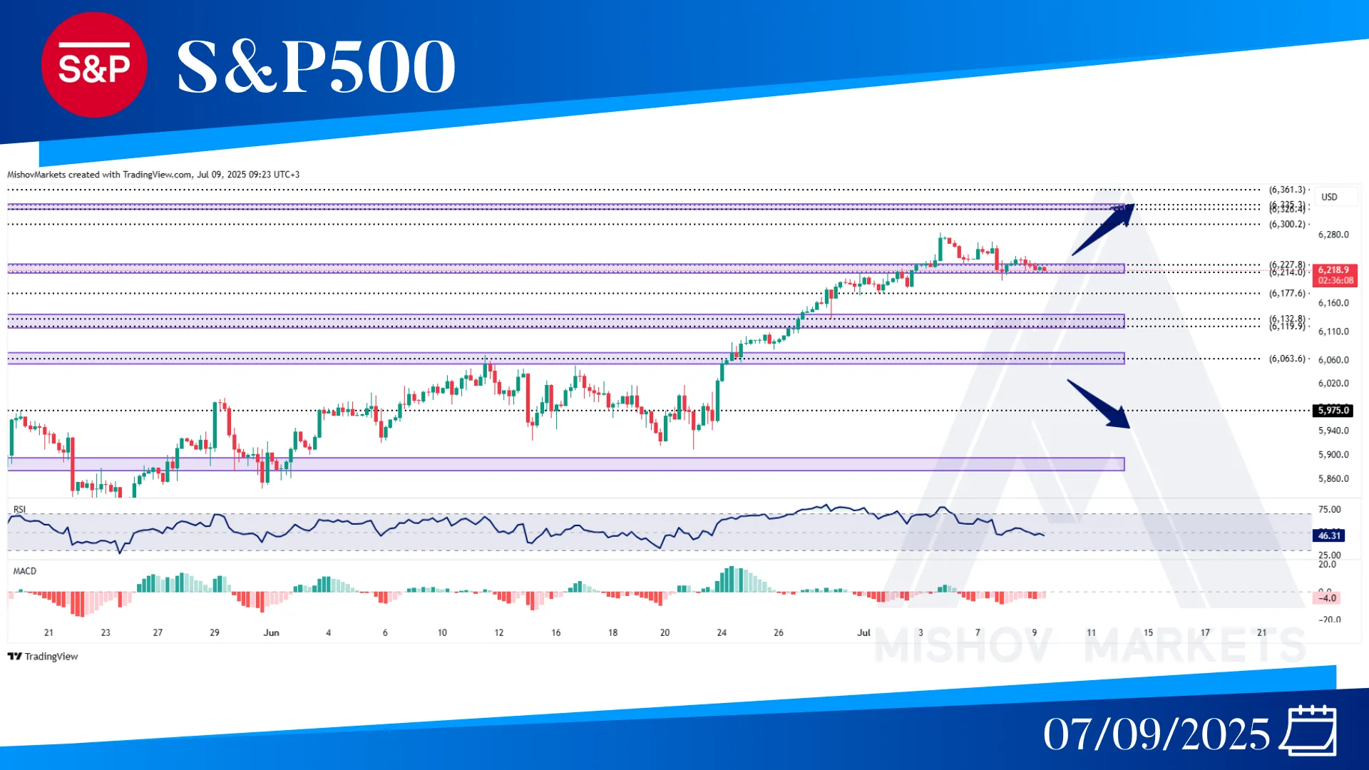 S&P500 SPX CHART TECHNICAL ANALYSIS