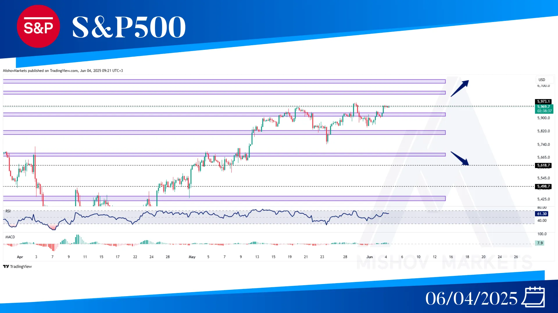 S&P500 SPX CHART ANALYSIS