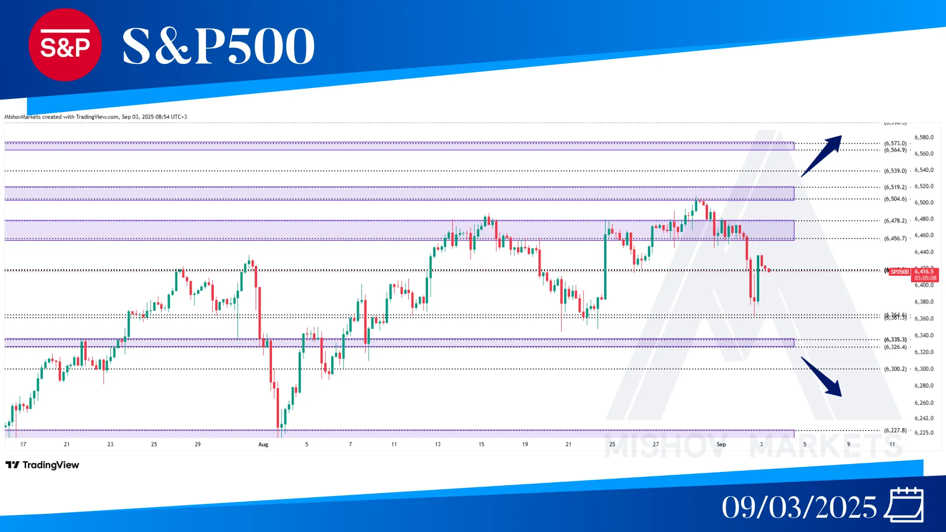 S&P500 SPX CHART TECHNICAL ANAYSIS