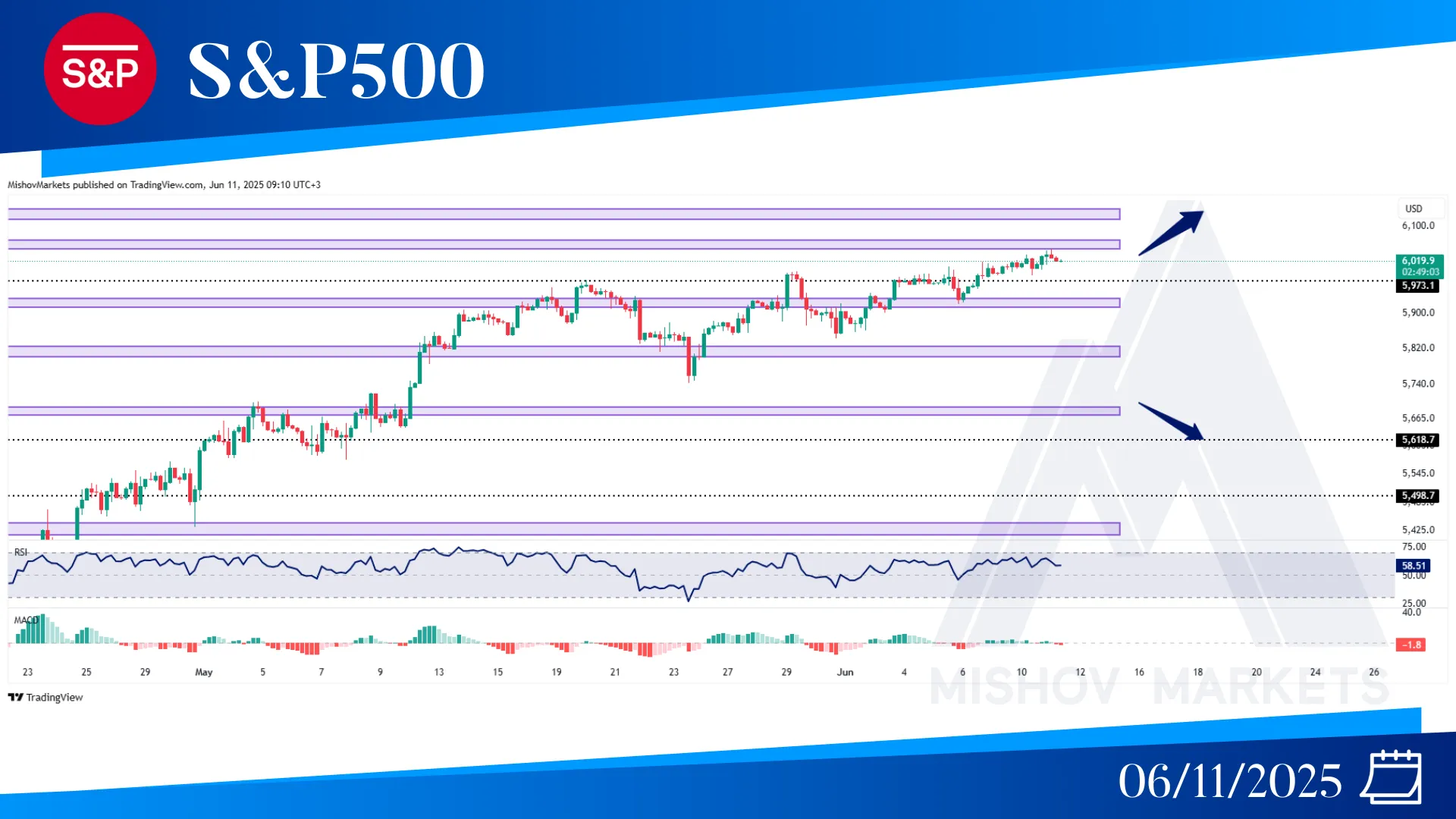 S&P500 SPX CHART ANALYSIS