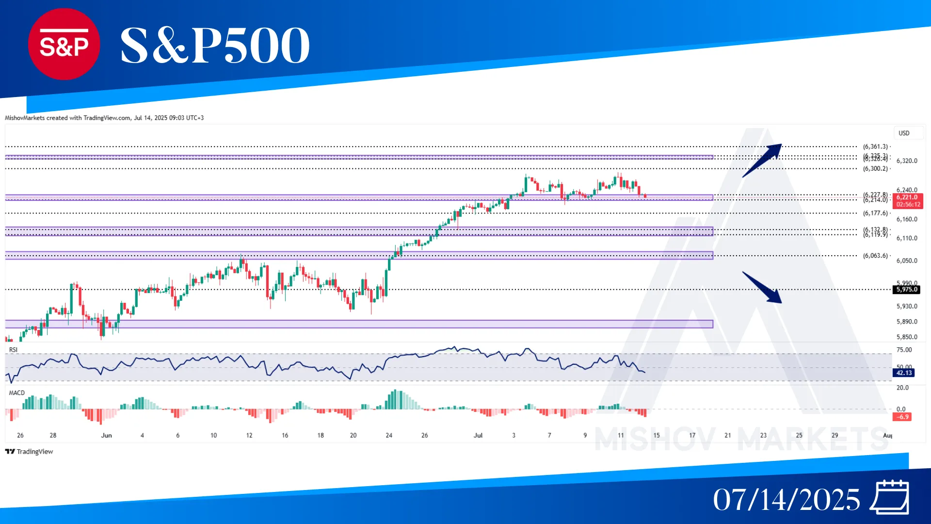 S&P500 SPX CHART TECHNICAL ANALYSIS