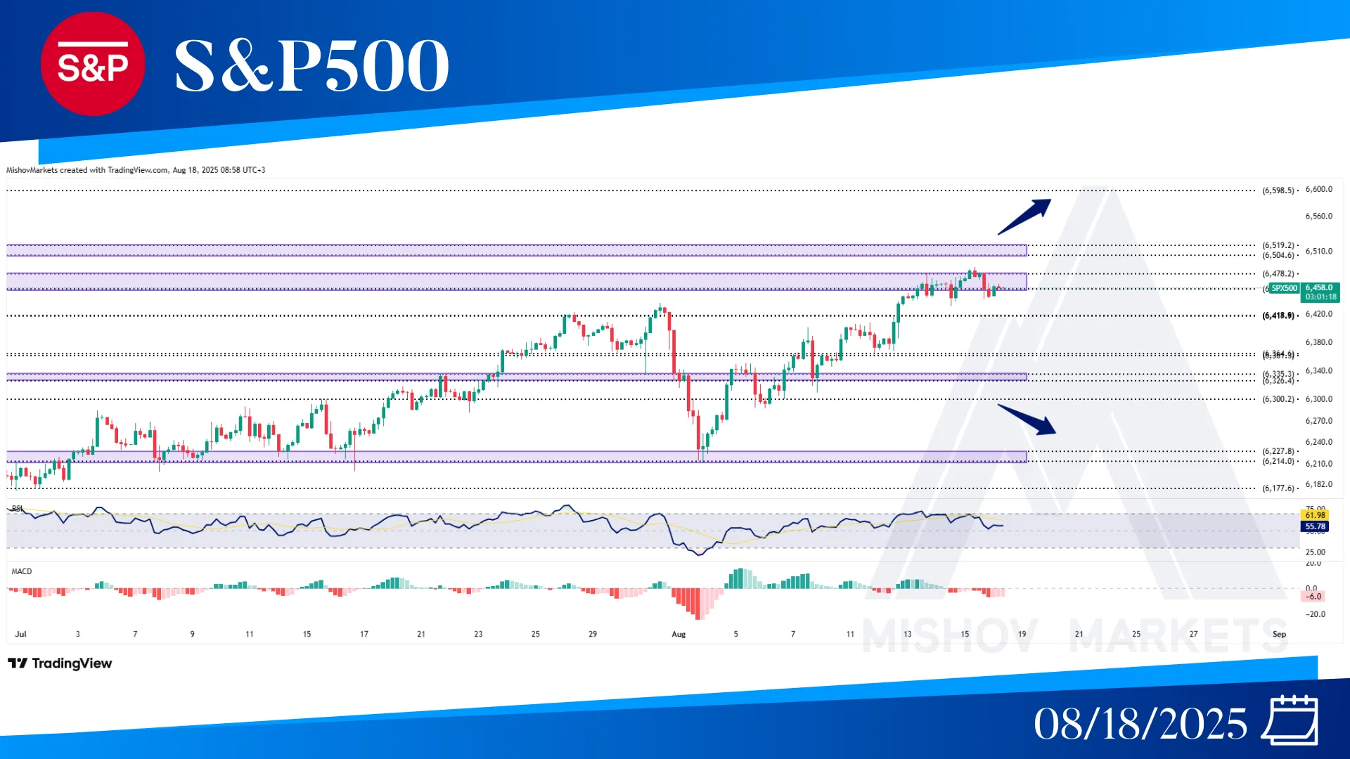 S&P500 SPX CAHRT TECHNICAL ANALYSIS