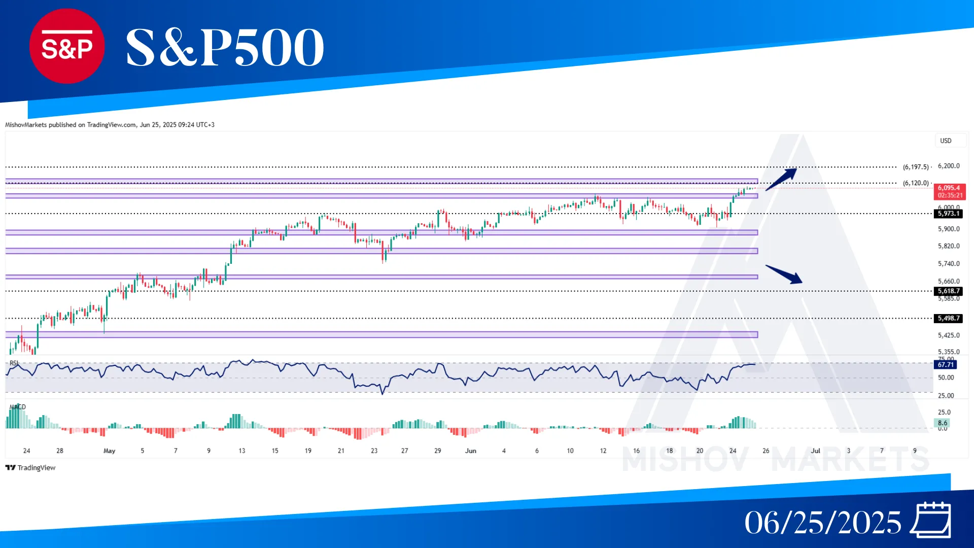 S&P500 SPX CHART ANALYSIS