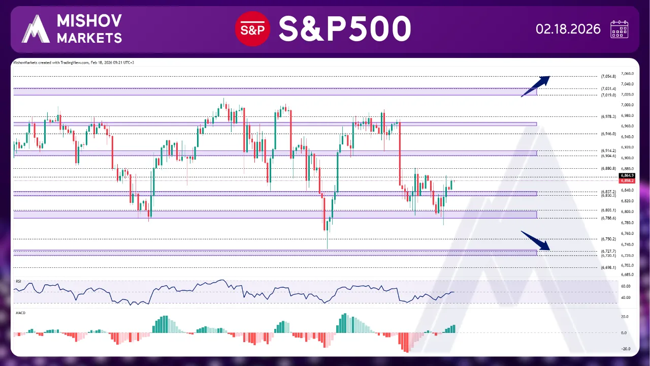 S&P 500 SPX CHART TECHNICAL ANALYSIS
