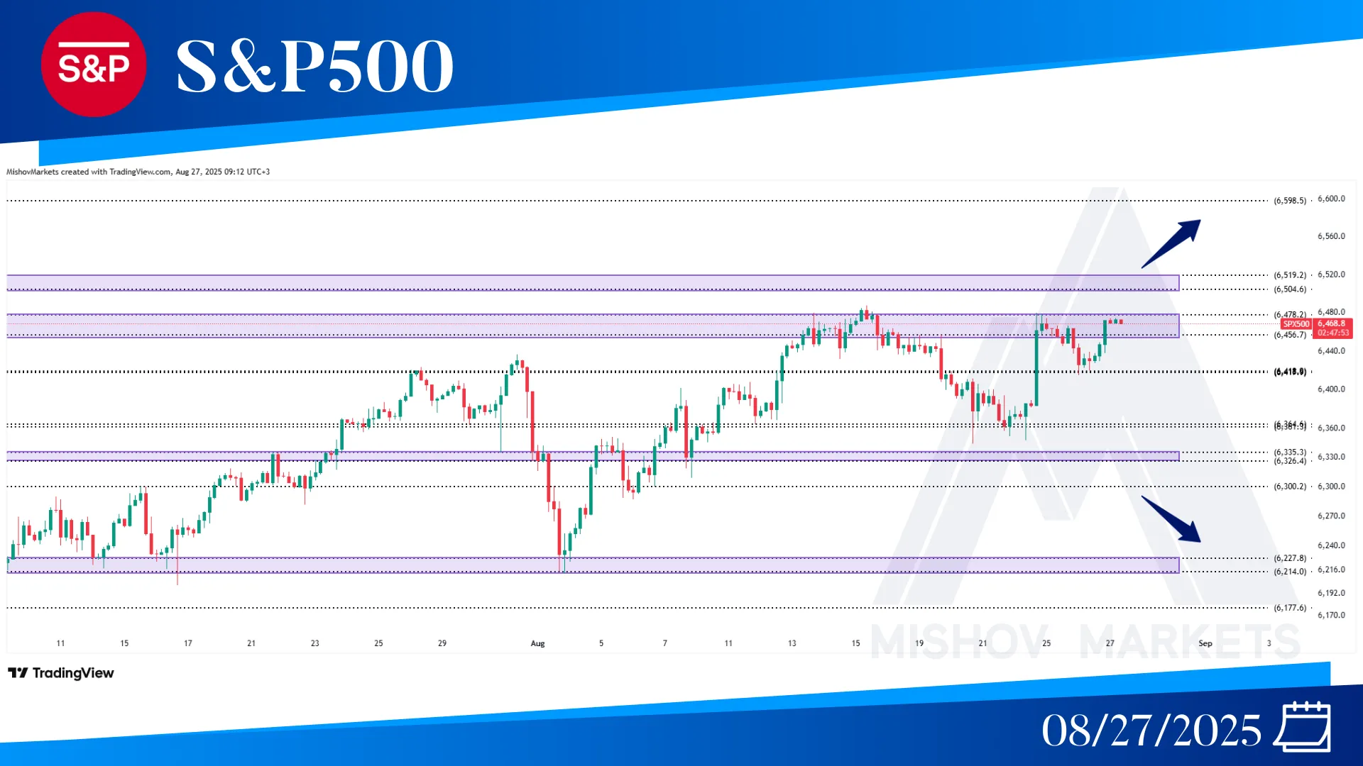 S&P500 SPX CHART TECHNICAL ANALYSIS