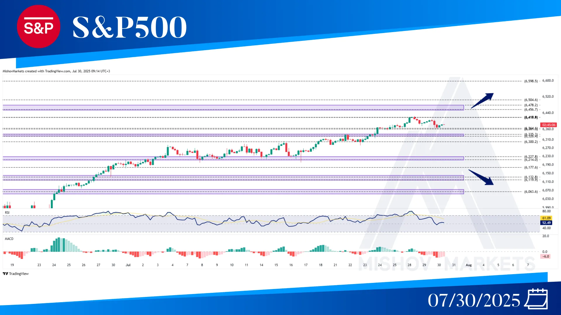 S&P500 SPX CHART TECHNICAL ANALYSIS