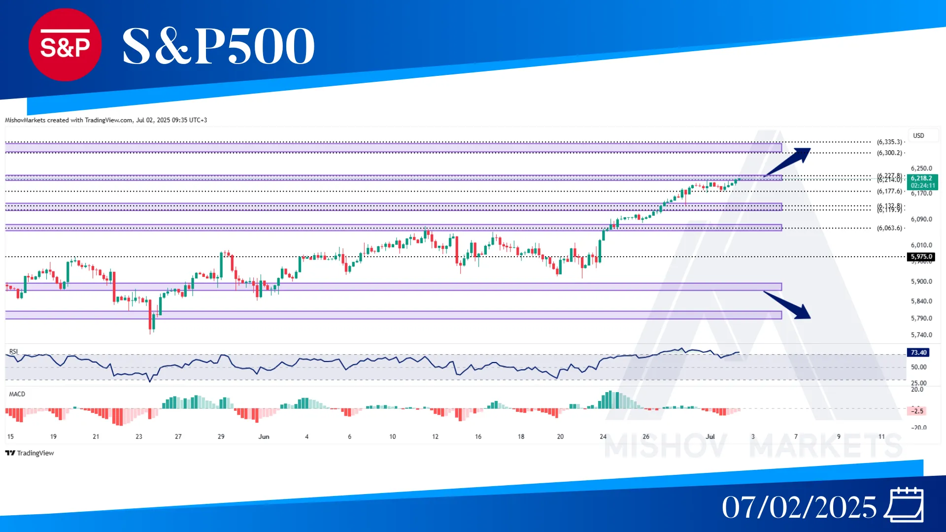 S&P500 SPX CHART TECHNICAL ANALYSIS