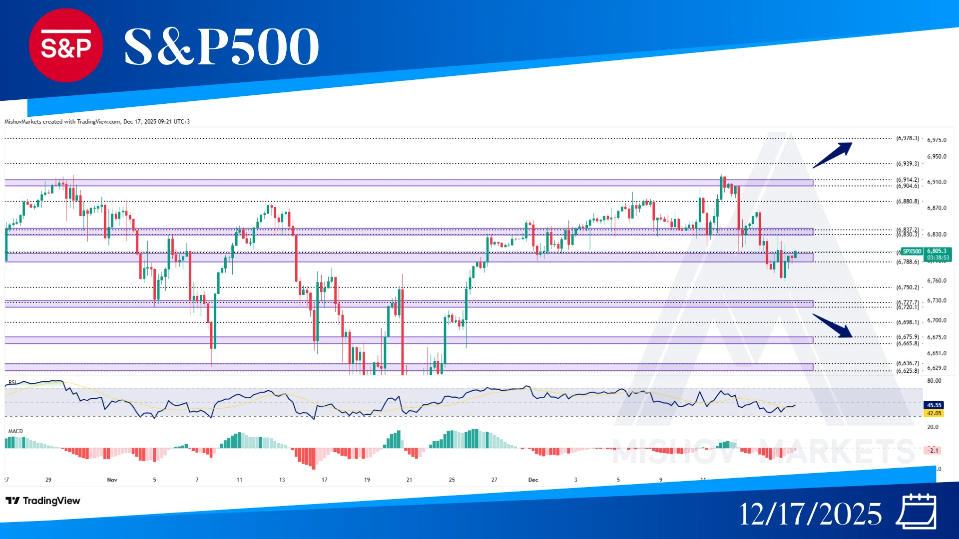 S&P500 SPX CHART TECHNICAL ANALYSIS