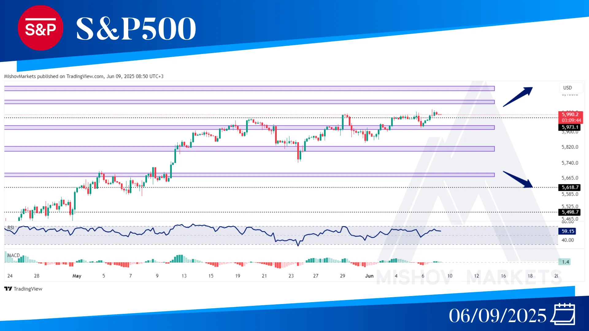 S&P500 SPX CAHRT TECHNICAL ANALYSIS