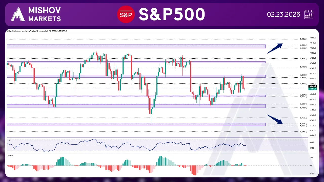 S&P 500 SPX CHART TECHNICAL ANALYSIS