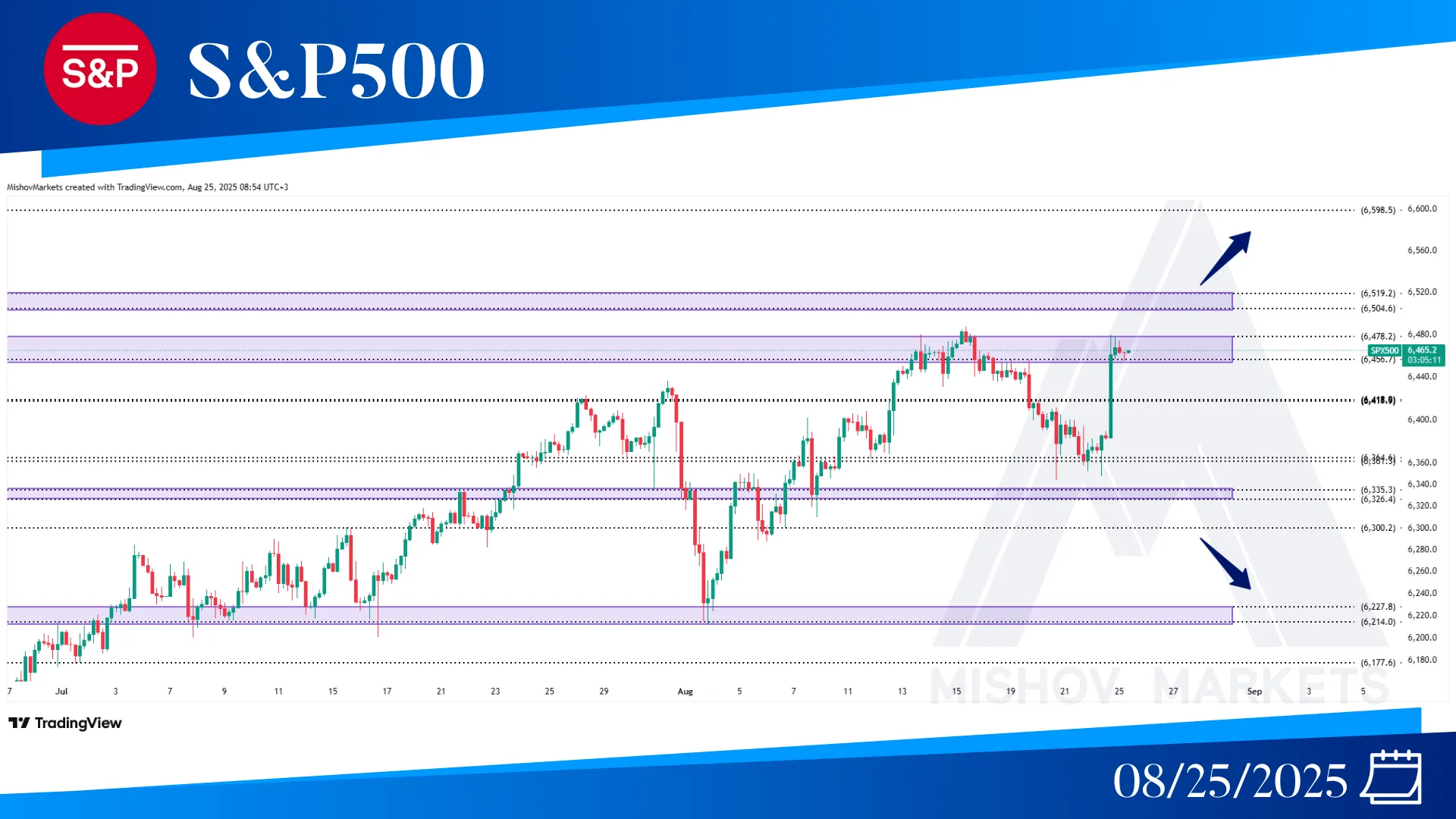 S&P500 SPX CHART TECHNICAL ANALYSIS
