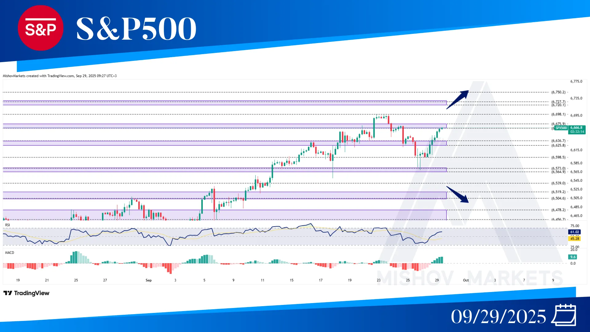 S&P500 SPX CHART TECHNICAL ANALYSIS