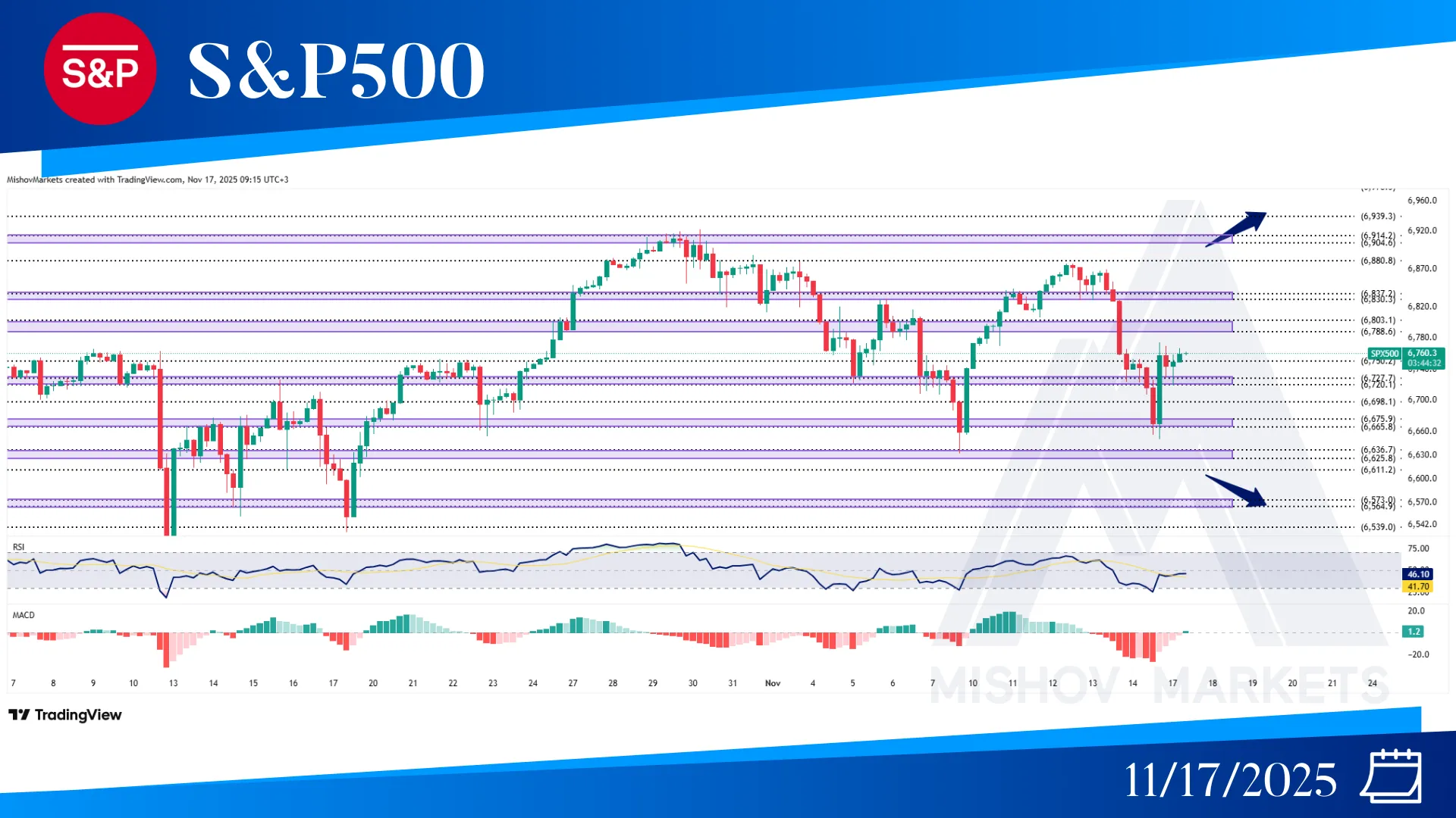 S&P500 SPX CHART TECHNICAL ANALYSIS