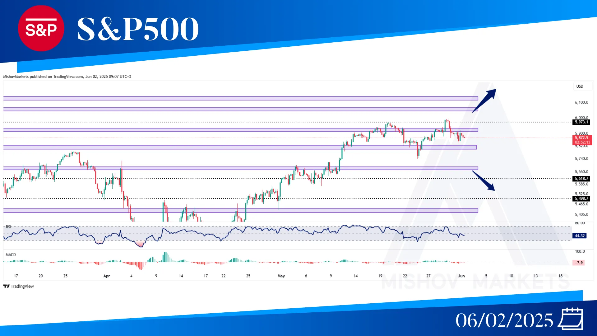 S&P500 SPX CHART ANALYSIS