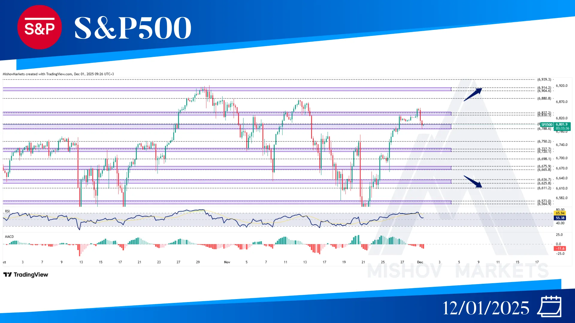 S&P500 SPX CHART TECHNIACL ANLAYSIS