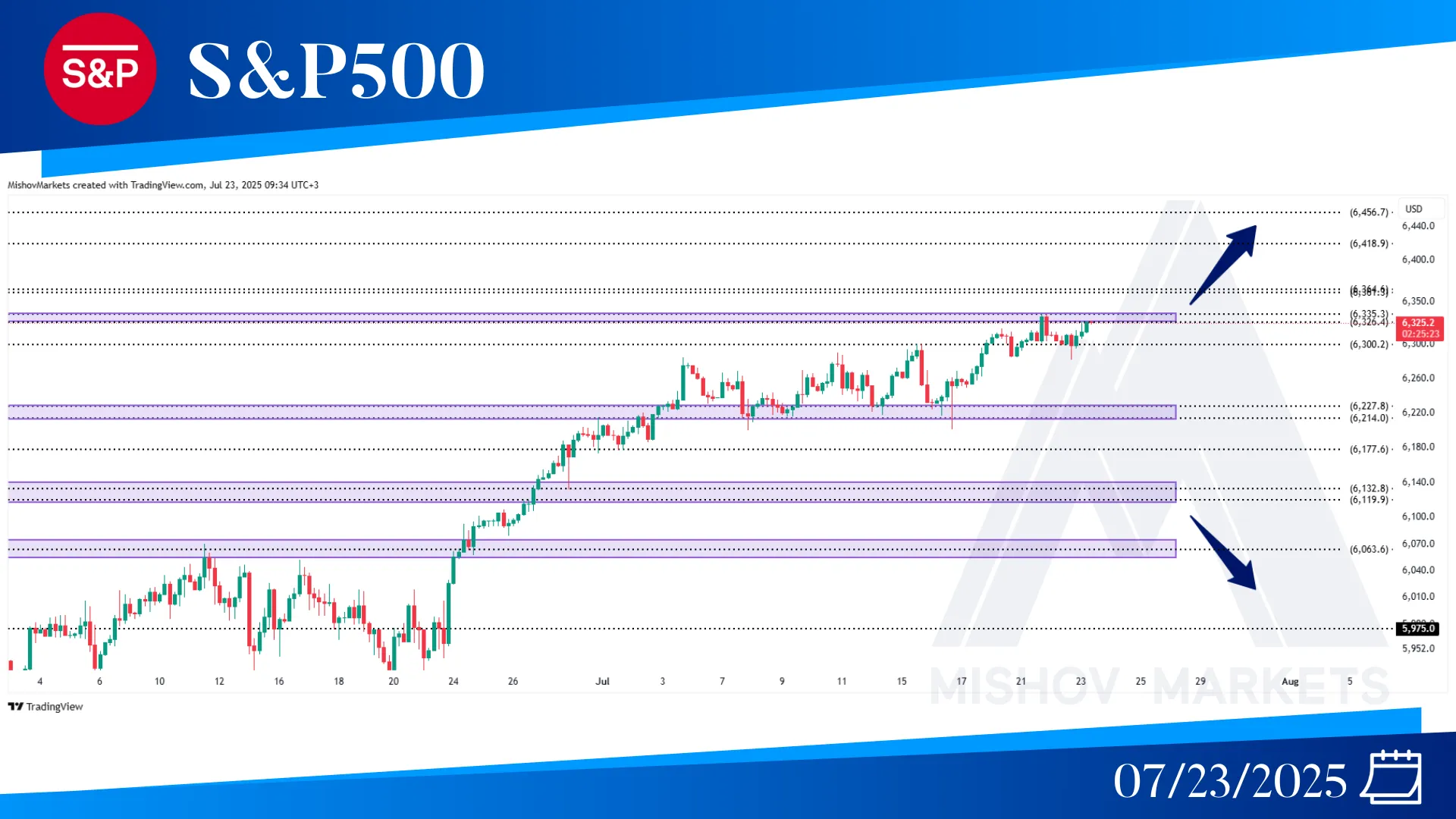 S&P500 SPX CHART TECHNICAL ANALYSIS